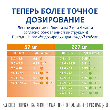 Превикокс таблетки 57 мг блистер 30 шт (вет)