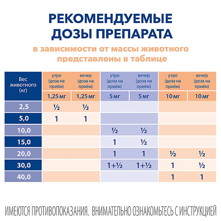 Ветмедин S таблетки для собак 10 мг 50 шт (вет)