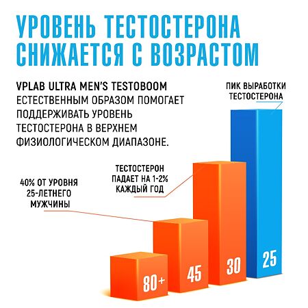 Vplab Testoboom Бустер тестостерона капсулы массой 750 мг 90 шт