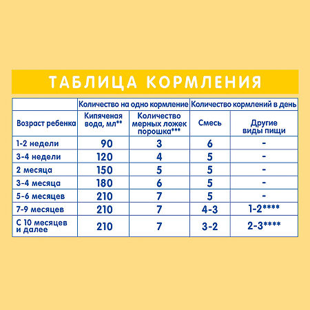 NAN Supreme Смесь 0-12 мес 400 г 1 шт