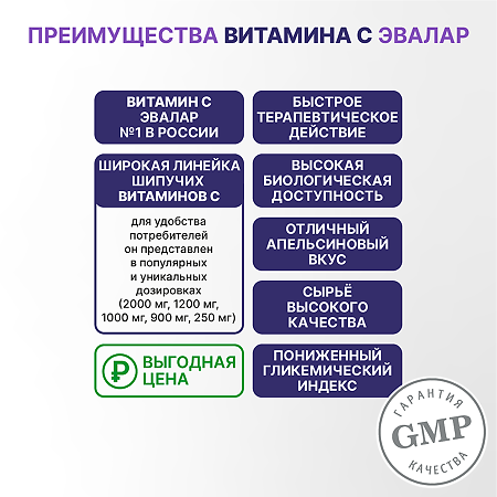 Витамин С Эвалар 900 мг таблетки шипучие массой 3,5 г 20 шт