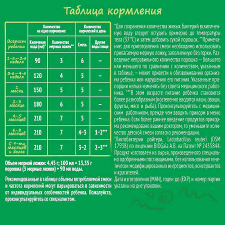 Смесь молочная Nestogen 1 с 0 месяцев 300 г 1 шт