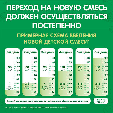 Смесь молочная Nestogen 1 с 0 месяцев 600 г 1 шт