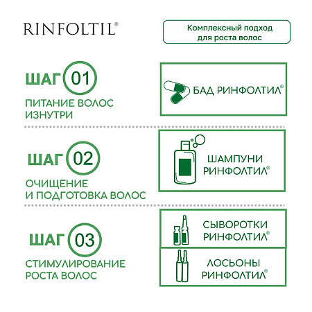 Ринфолтил липосомальная сыворотка для интенсивного роста волос против выпадения и ломкости фл 30 шт