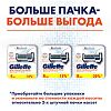 Gillette Skinguard Станок+сменные кассеты 2 шт 1 уп