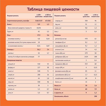 Nutrilak 2 Смесь сухая молочная адаптированная 6-12 мес. 600 г 1 шт