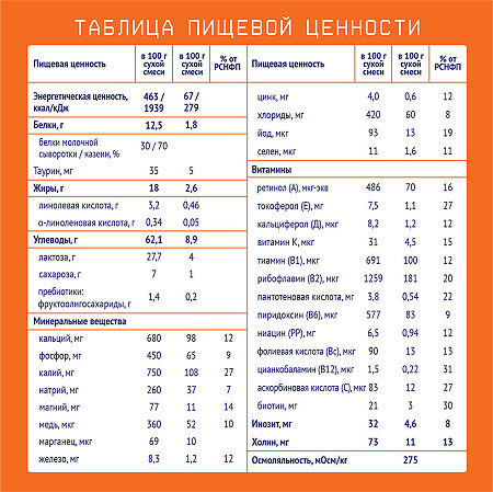 Nutrilak 3 Детское молочко напиток молочный сухой с 12 мес. 600 г 1 шт