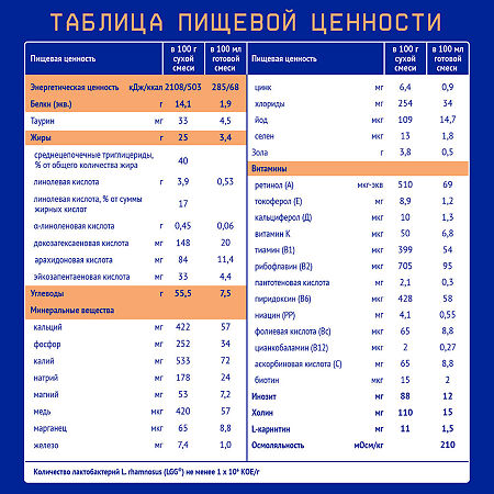 Nutrilak Пептиди СЦТ Смесь сухая специализированная 350 г 1 шт