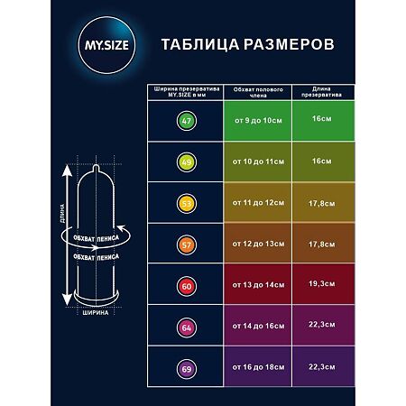 Презервативы My.Size р. 49 (ширина 49 мм) 36 шт