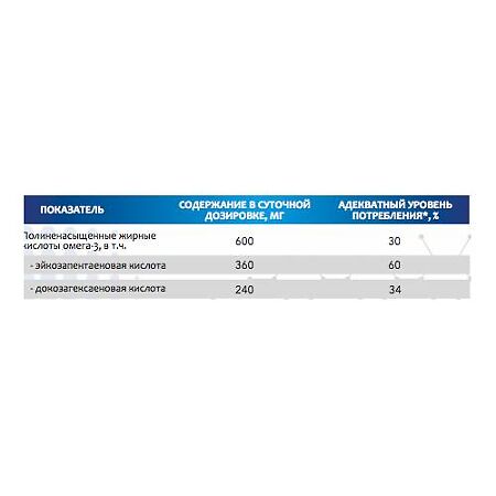 Авиценна ОмеКап Омега-3 EPA/DHA капсулы массой 1300 мг 80 шт