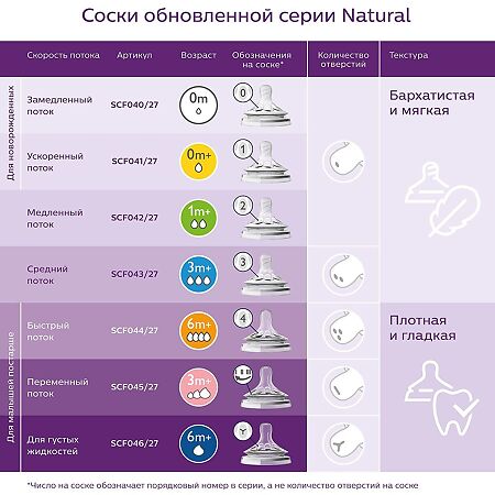 Philips Avent Бутылочка для кормления Natural стекло 0+ SCF051/17 120 мл 1 шт