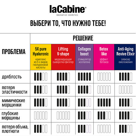 LaCabine Концентрированная сыворотка в ампулах с 11 витаминами Multivitamins Ampoules 2 мл 10 шт