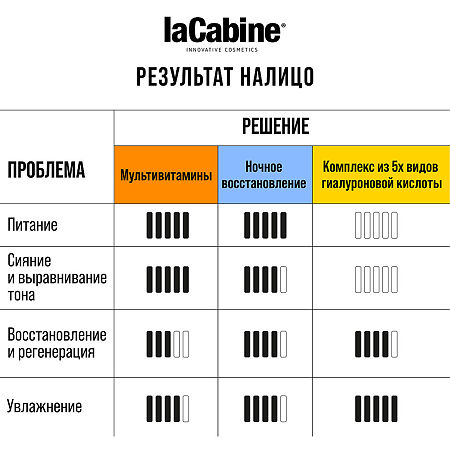 LaCabine Концентрированная сыворотка в ампулах эликсир омоложения Revive Elixir Ampoules ения 2 мл 10 шт