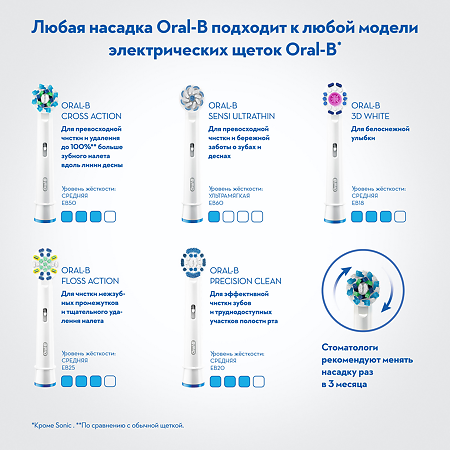 Oral-B Электрическая зубная щетка Vitality D100.424.1 PRO CrossAction White тип 3710 1 шт