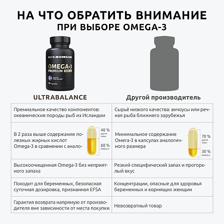 Омега-3/Omega-3 UltraBalance Premium жирные кислоты высокой концентрации мягкие желатиновые капсулы массой 1620 мг 90 шт