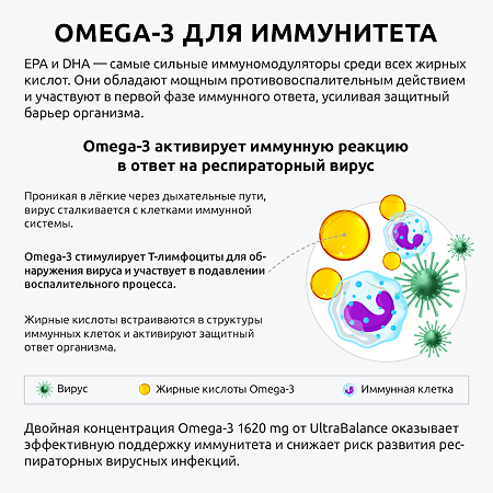 Омега-3/Omega-3 UltraBalance Premium жирные кислоты высокой концентрации мягкие желатиновые капсулы массой 1620 мг 90 шт