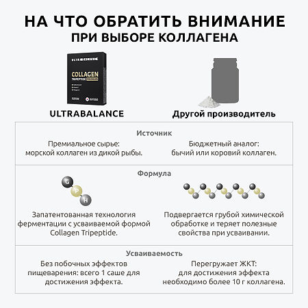 Коллаген Трипептид Премиум UltraBalance Collagen Tripeptide порошок по 1,9 г саше-пакет 30 шт