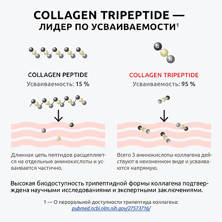 Коллаген Трипептид Премиум UltraBalance Collagen Tripeptide порошок по 1,9 г саше-пакет 30 шт