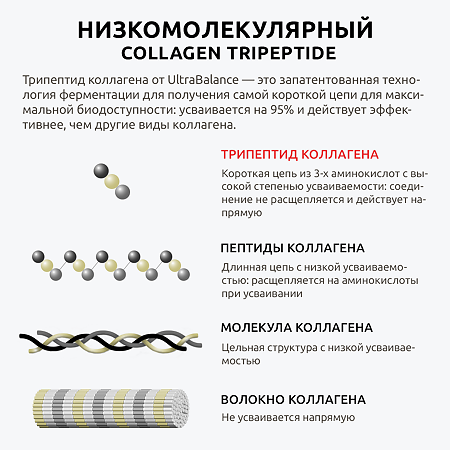 Коллаген Трипептид Премиум UltraBalance Collagen Tripeptide капсулы 600 мг 120 шт