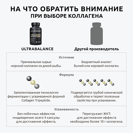 Коллаген Трипептид Премиум UltraBalance Collagen Tripeptide капсулы 600 мг 120 шт