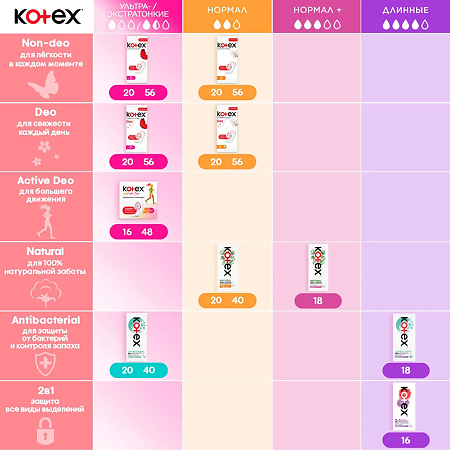 Kotex Прокладки 2 в 1 ежедневные длинные 16 шт