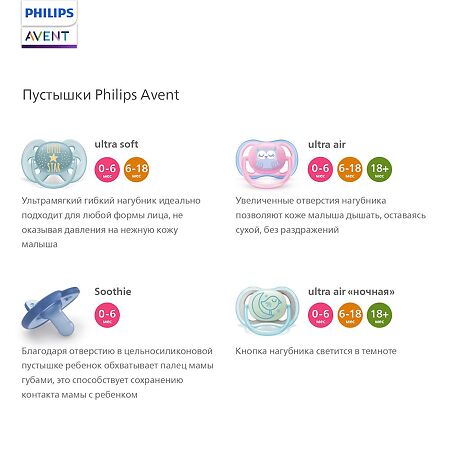 Philips Avent Пустышка Ultra Air SCF085/12 в комплекте с футляром для хранения и стерилизации 0-6 мес 2 шт