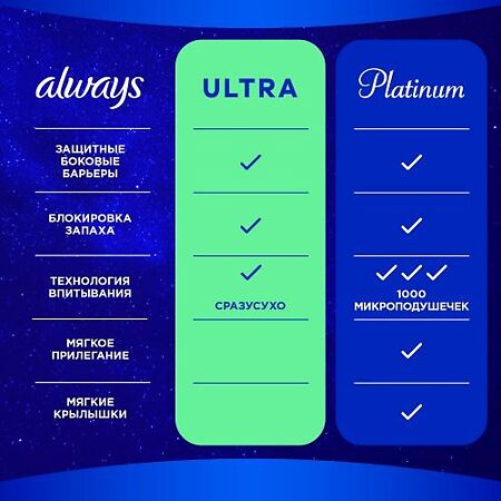 Always Прокладки Ultra Secure Night Plus гигиенические ароматизированные 10 шт