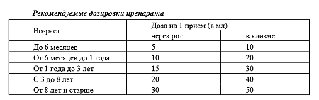 Пиофаг раствор для приема внутрь, местного и наружного применения фл 100 мл 1 шт