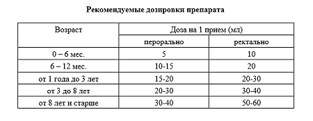 Интестифаг раствор для приема внутрь и ректального введ 20 мл 4 шт