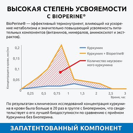 Куркумин C3 Комплекс Премиум UltraBalance Curcumin C3 Complex Premium капсулы по 300 мг 60 шт