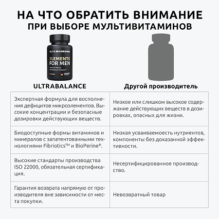 Элементы для мужчин/Elements for Men Premium UltraBalance капсулы массой 950 мг 60 шт