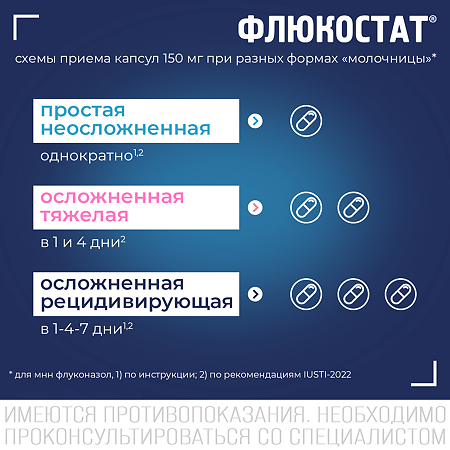 Флюкостат капсулы 150 мг 2 шт